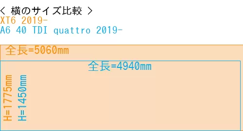#XT6 2019- + A6 40 TDI quattro 2019-